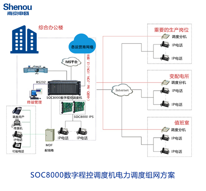 1731641912946458.jpg 電力調(diào)度機組網(wǎng)方案.jpg